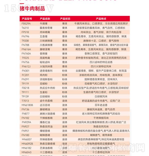 ��ζ�� �iţ����Ʒ